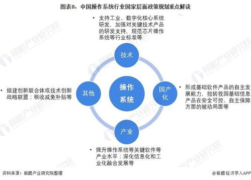 2022年中國(guó)操作系統(tǒng)行業(yè)政策全景解讀 國(guó)家戰(zhàn)略持續(xù)賦能，國(guó)產(chǎn)化技術(shù)攻堅(jiān)邁入新階段